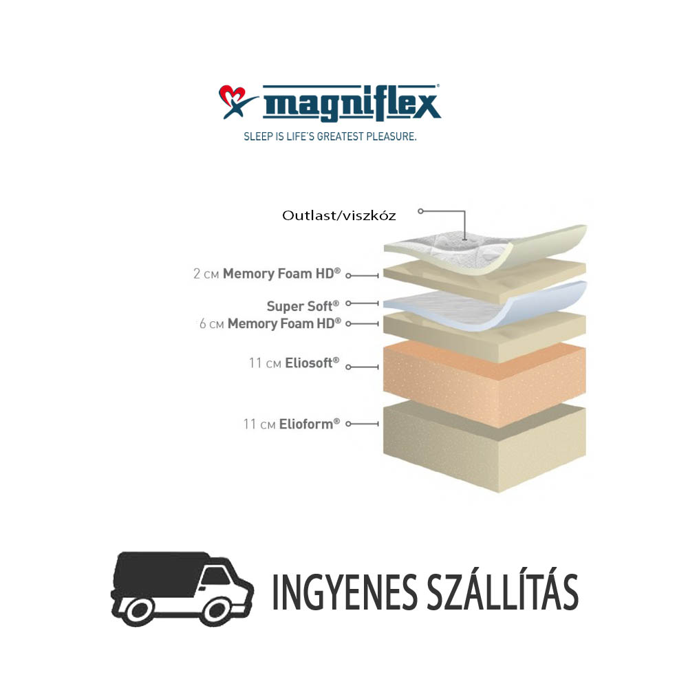 MatracExpress