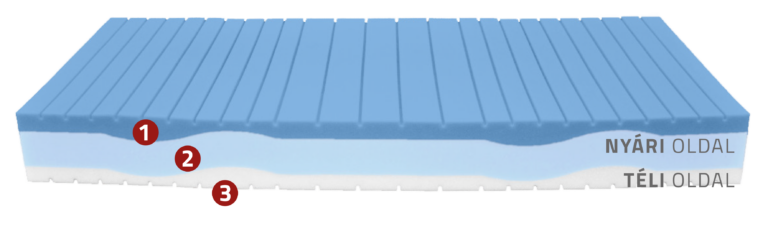 CASHMERE HD matrac metszett