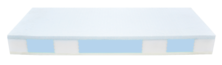 THERMOCLIMA-7-ZONE matrac-METSZET