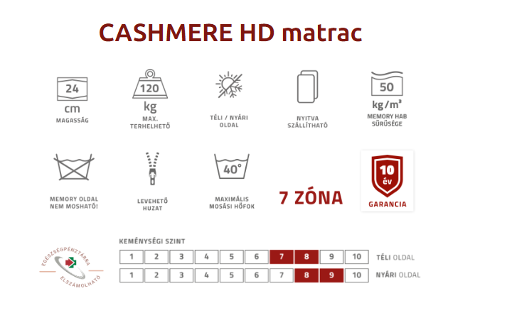 CASHMERE-HD matrac tulajdonságok