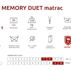 Best Dream memory Duet matrac piktogramm, termék info