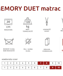Best Dream memory Duet matrac piktogramm, termék info