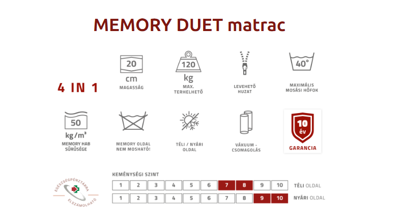 Best Dream memory Duet matrac piktogramm, termék info
