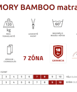 Best Dream memory bamboo legfontosabb piktogramok