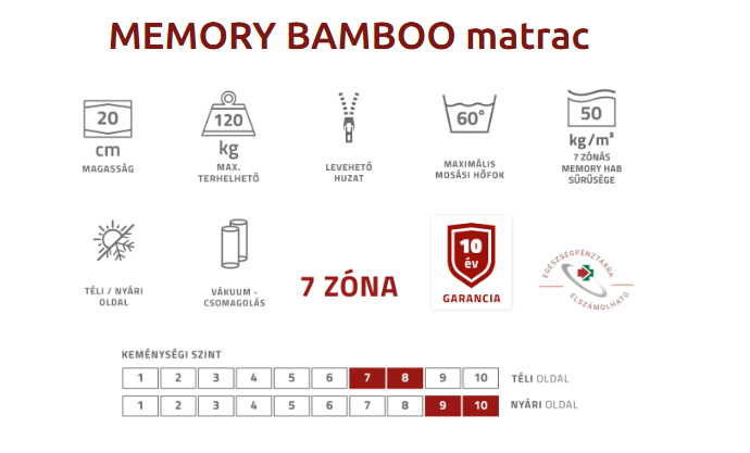 Best Dream memory bamboo legfontosabb piktogramok