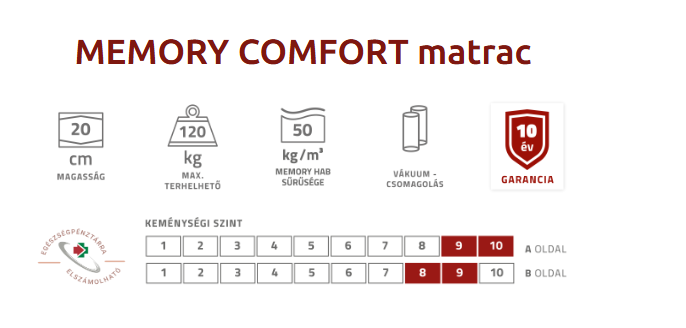 Memory Comfort matrac tulajdonságok