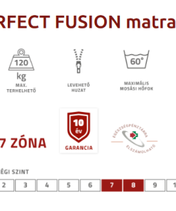 perfect fusion matrac tulajdonságok