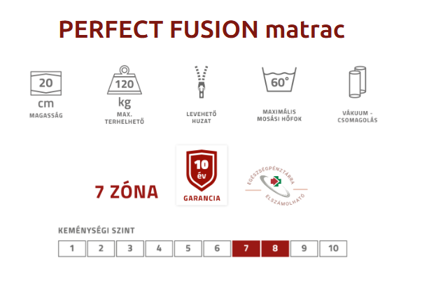 perfect fusion matrac tulajdonságok