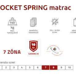 Best Dream pocket spring matrac tulajdonságok