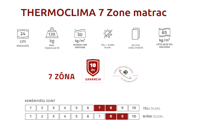 termo clima matrac tulajdonság