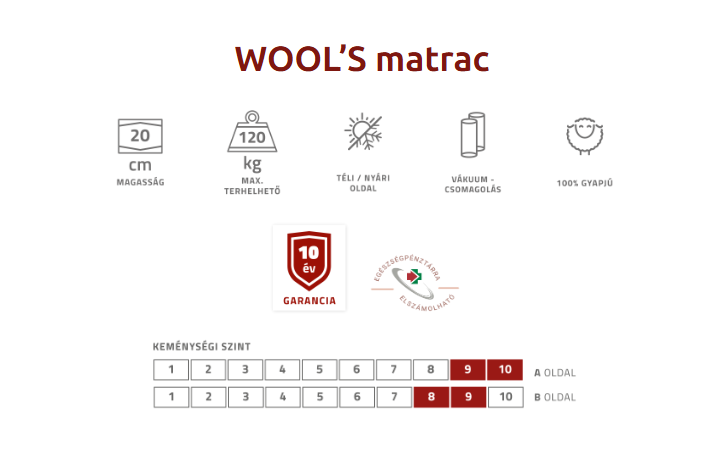 Best Dream Wools matrac paraméterei
