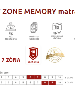PS 7 ZONE MEMORY matrac