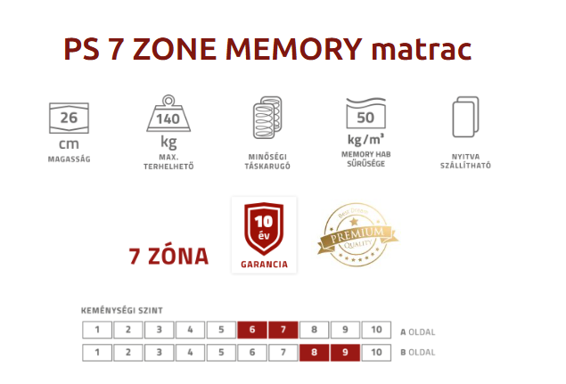 PS 7 ZONE MEMORY matrac