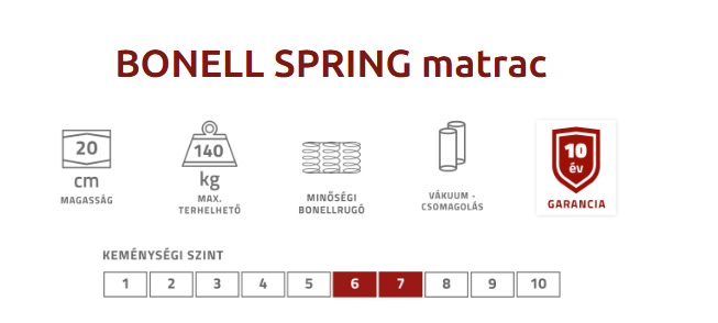 BestDream bonell spring matrac