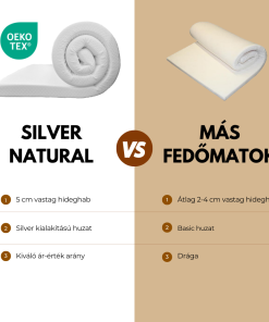 Dream-Med Silver Natural 5 cm-es hideghab fedőmatrac összeshasonlítása