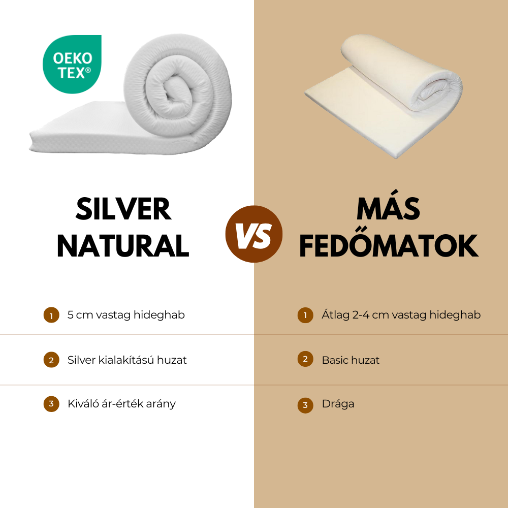 Dream-Med Silver Natural 5 cm-es hideghab fedőmatrac összeshasonlítása