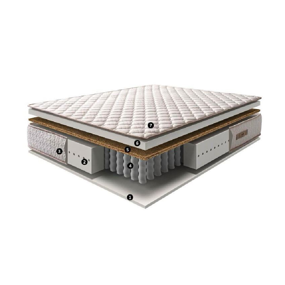 INFINIZA CALM táskarugós kókuszos matrac 90x200 cm (OUTLET) - Image 4