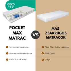 Dream-Med Pocket Max, 7 zónás 24 cm vastag táskarugós matrac rétegrend összehasonlítás