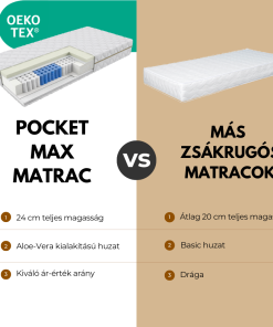 Alternative view of Dream-Med Pocket Max, 7 zónás 24 cm vastag táskarugós matrac