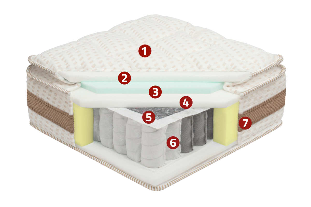Best Dream Memory Pillow Top matrac