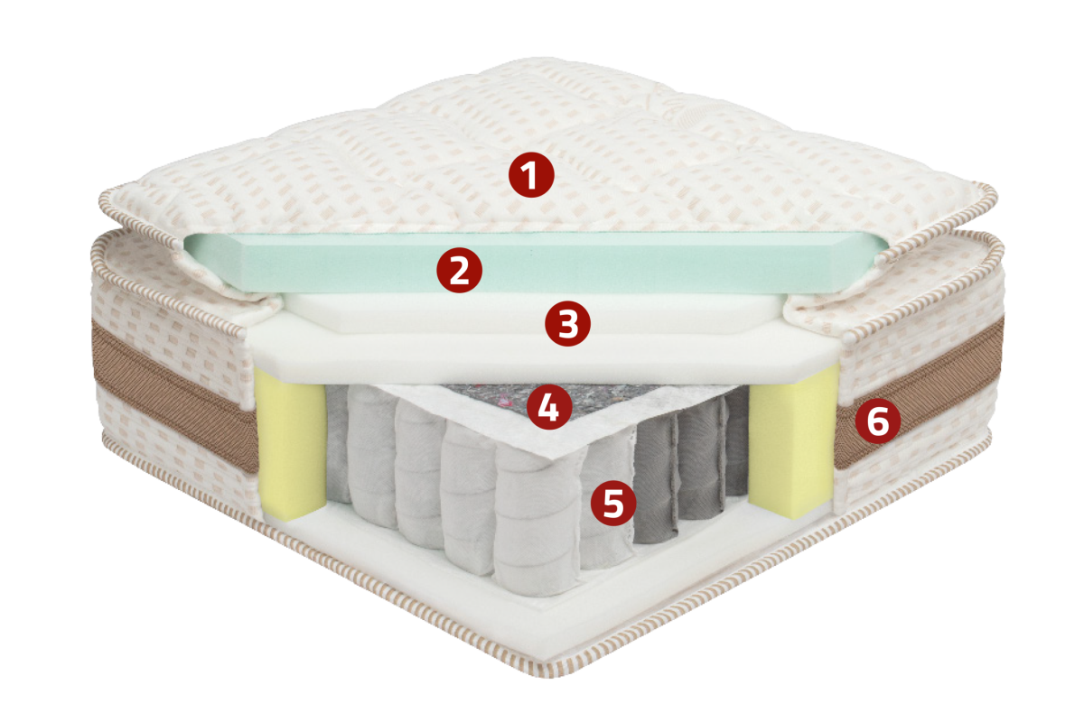 Best Dream Foam Pillow Top matrac