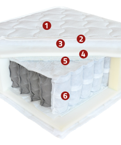 Best Dream POCKET SPRING HARD matrac