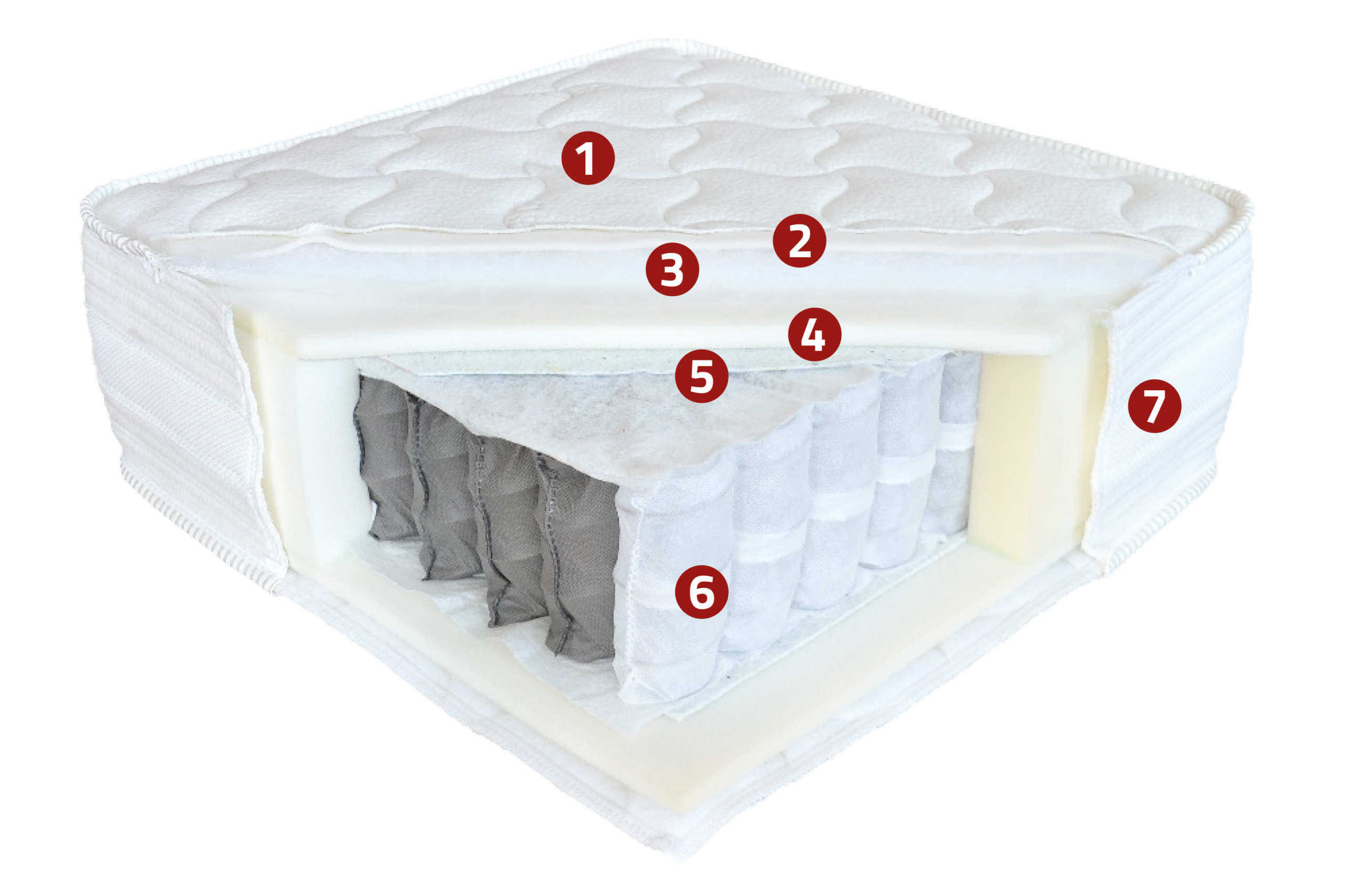 Best Dream POCKET SPRING HARD matrac