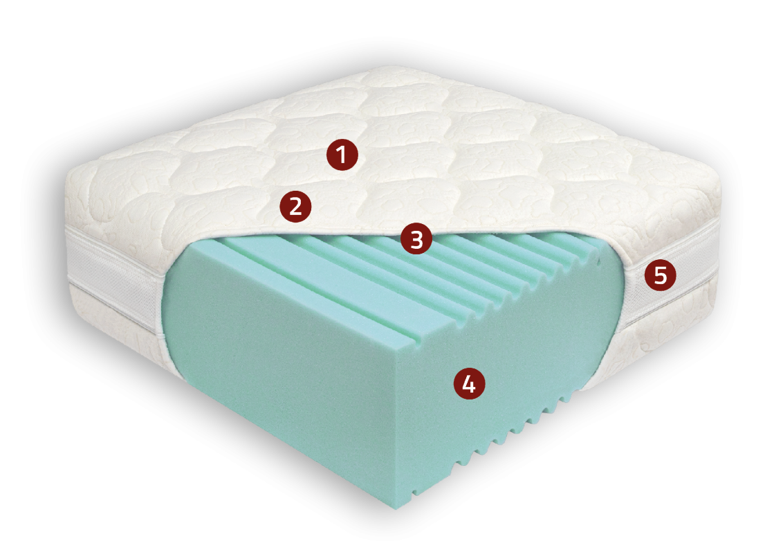 Best Dream Perfect Fusion Soft matrac
