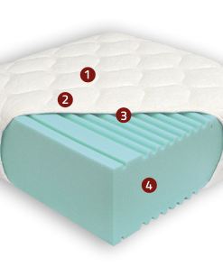 Best Dream Perfect Fusion Soft matrac